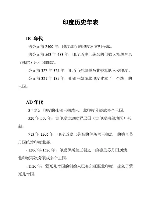 印度历史年表