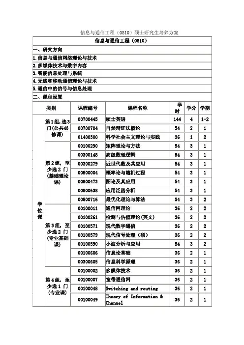 北邮信息与通信工程硕士培养方案