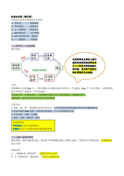 药理学笔记整理之抗高血压药和治心衰药物