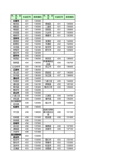 吉林省各市区区号