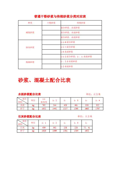 干混砂浆传统砂浆混凝土配合比表