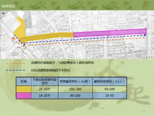 最新整理地下商业街项目总体业态划分方案