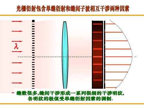 多光束干涉FP干涉仪