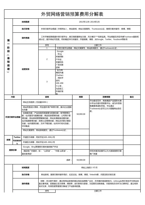 外贸网络营销策划预算费用分解表