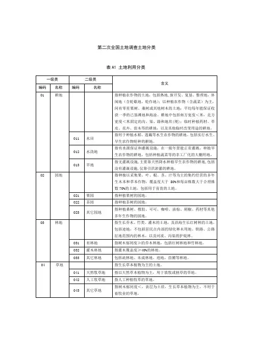 第二次全国土地调查土地分类