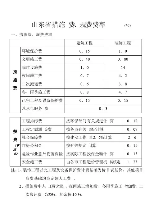 山东省措施费、规费费率
