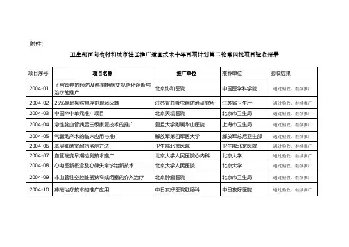 卫生部面向农村和城市社区推广适宜技术十年百项计划第...