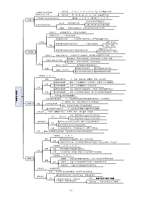 高中生物学科思维导图(人教版必修一可编辑)