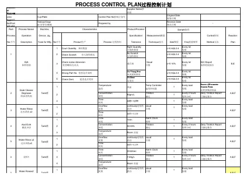 PCP控制图(中英文版)镀铜