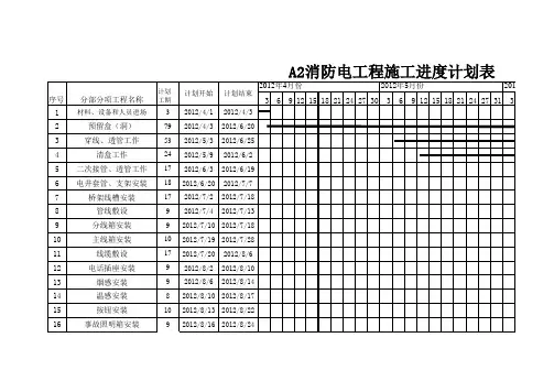 消防电横道图