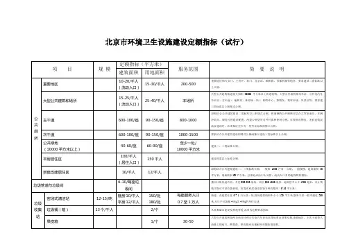 北京市环境卫生设施定额标准..