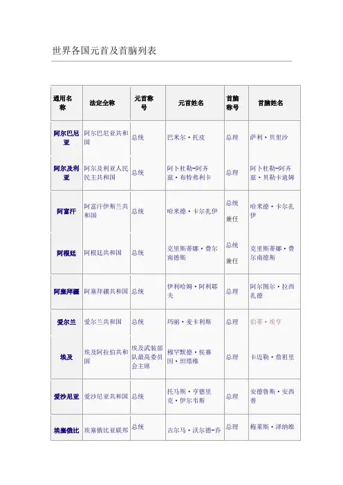 世界各国领导人列表
