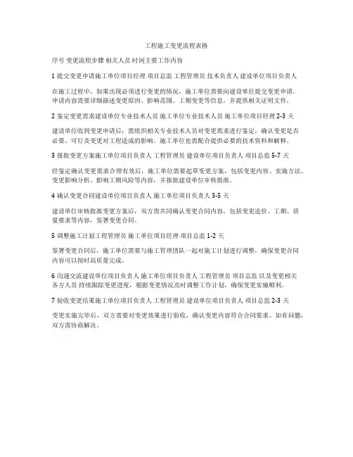 工程施工变更流程表格