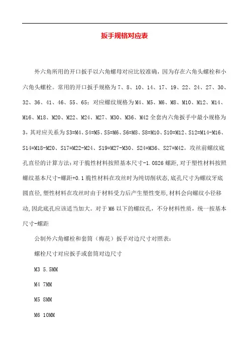 扳手规格对应表