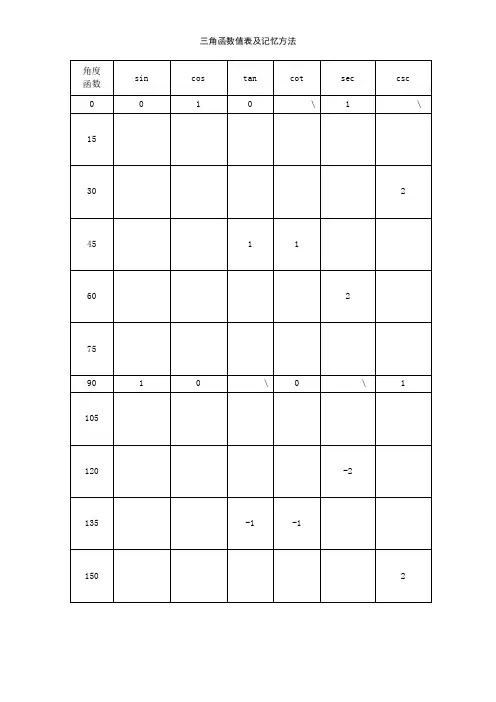 三角函数值表及记忆方法