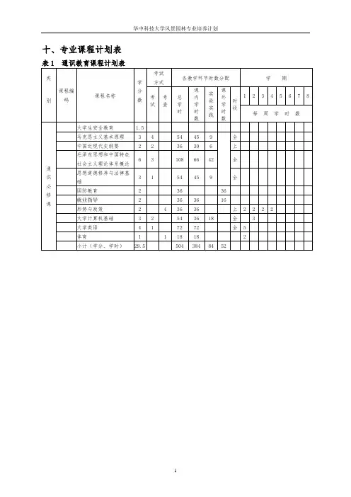华中科技大学园林专业课程表