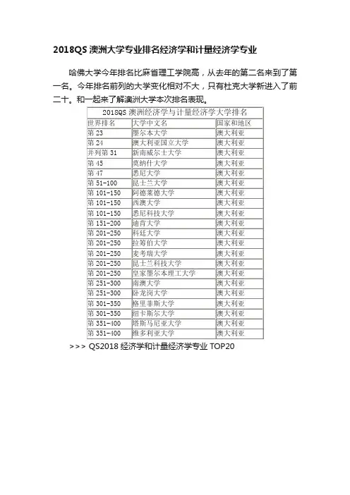 2018QS澳洲大学专业排名经济学和计量经济学专业