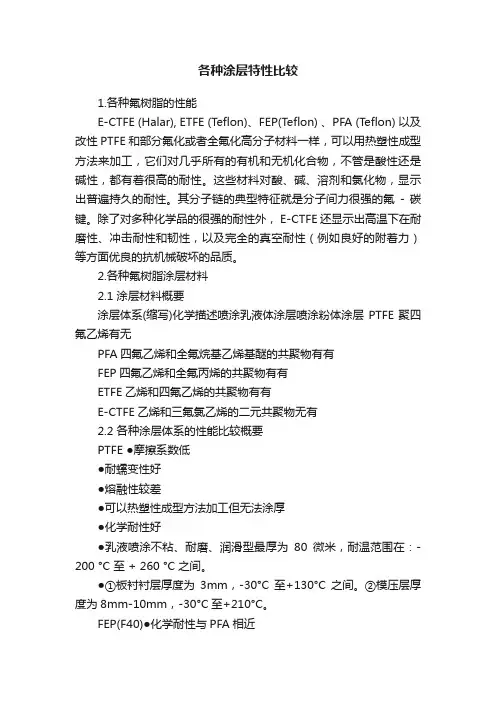 各种涂层特性比较