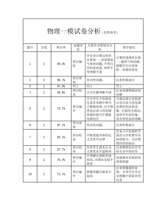 物理一模试卷分析(仅供参考)