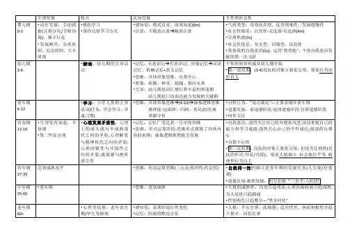 发展心理学各阶段