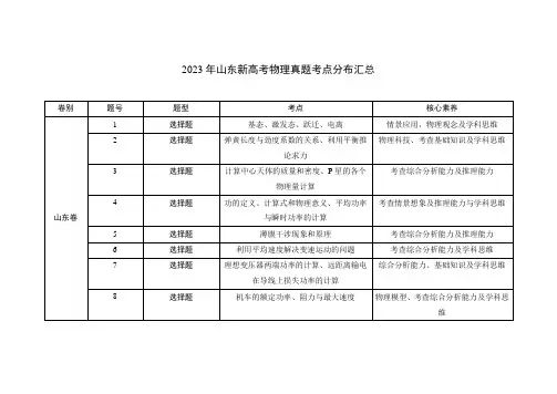 山东省2021-2023年新高考物理真题考点分布汇总