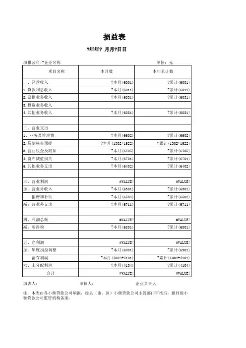 金融企业-损益表
