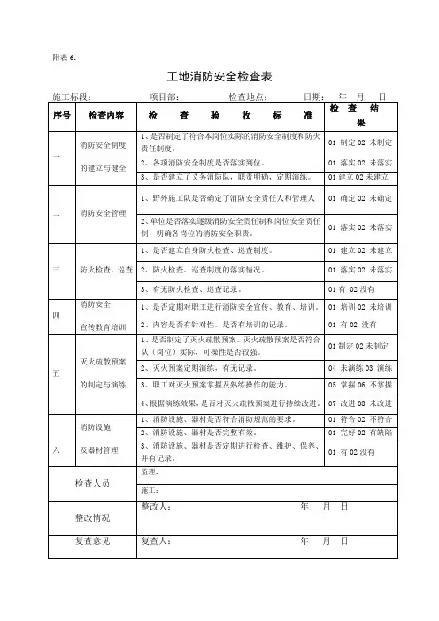 工地消防安全检查表