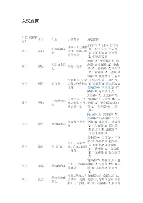 东汉各州所辖郡