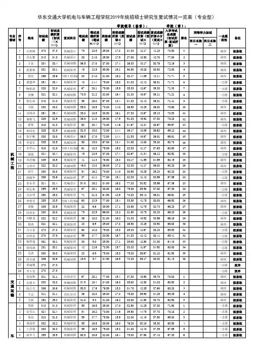华东交通大学机电与车辆工程学院2019年统招硕士研究生复试
