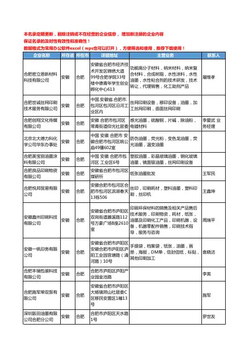 2020新版安徽省合肥油墨工商企业公司名录名单黄页联系方式大全57家