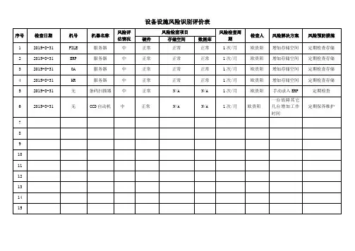 2.设备设施风险识别评价表