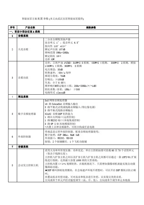 武汉智能家居方案配置