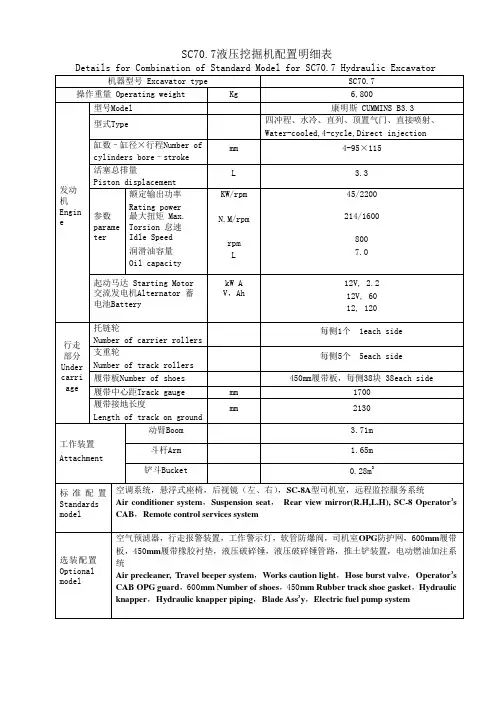 挖掘机各机型产品配置表