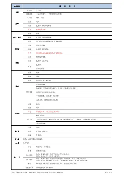 住宅交楼标准装修材料说明表(附件一)(有品牌)