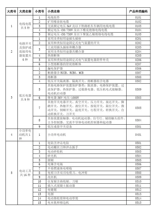 强制性产品认证产品编码