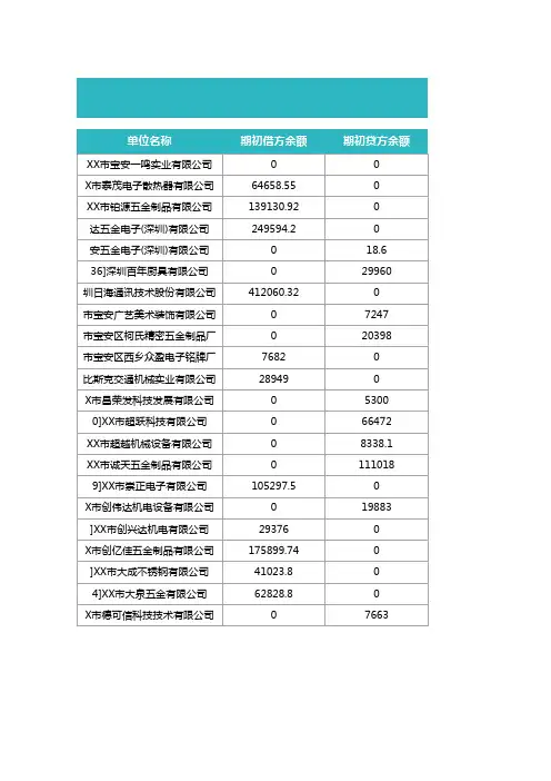 应收账款明细表-账龄分析