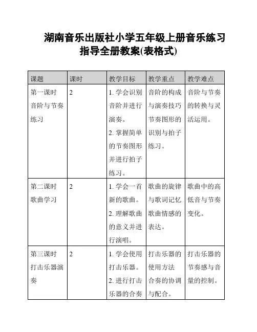 湖南音乐出版社小学五年级上册音乐练习指导全册教案(表格式)
