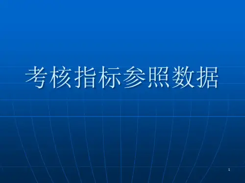 全套KPI绩效考核指标参考