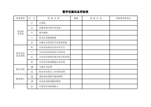 教学设施设备明细表