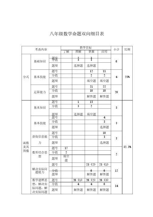 八年级数学命题双向细目表