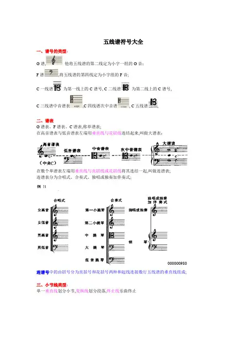 五线谱符号大全