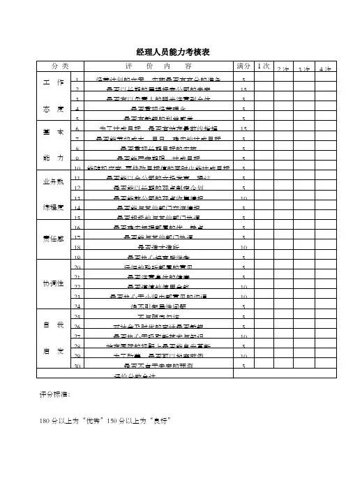 经理人员能力考核表Word