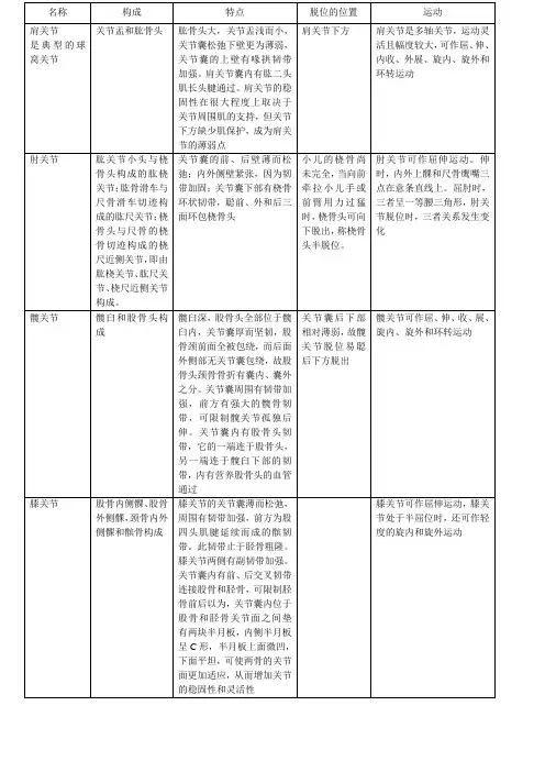 关节学的归纳