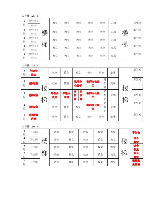济宁一中北湖校区高二高三教学楼分布图