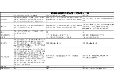 管骨架增强塑料复合管与其他管材对比