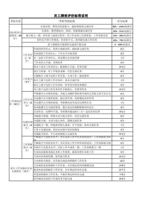 员工考核表及评分标准细则
