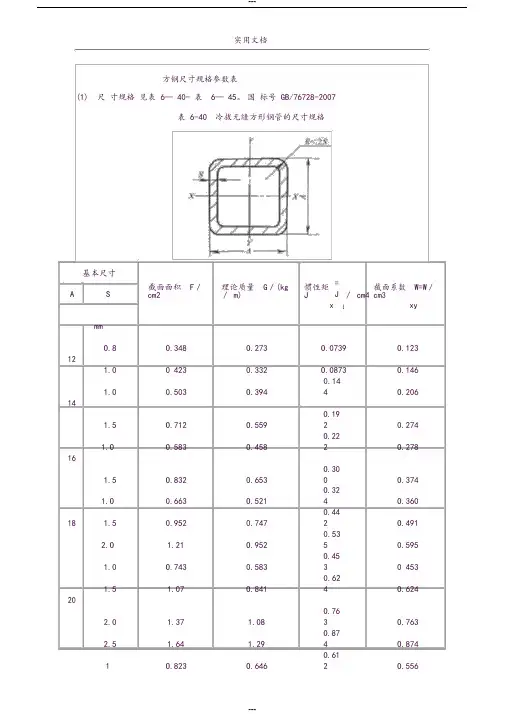 方钢尺寸规格全参数表