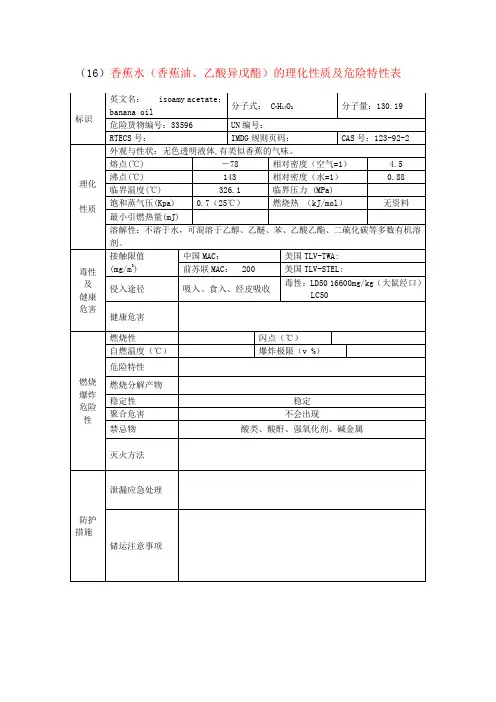 香蕉水(香蕉油、乙酸异戊酯)安全技术说明书