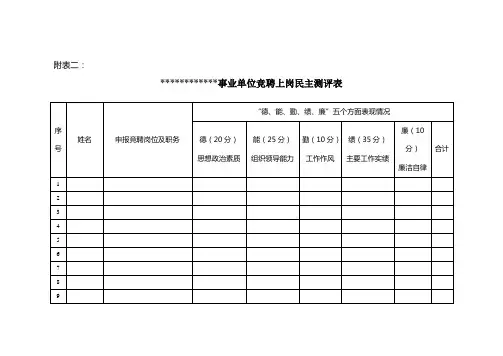 事业单位竞聘上岗民主测评表
