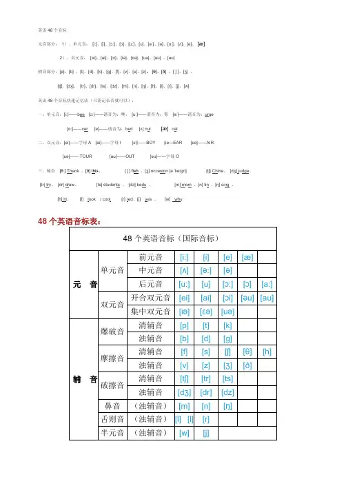 英语48个音标的快速记忆法